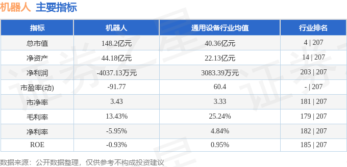 股票行情快报：机器人（300024）7月9日主力资金净买入137044万元(图2)