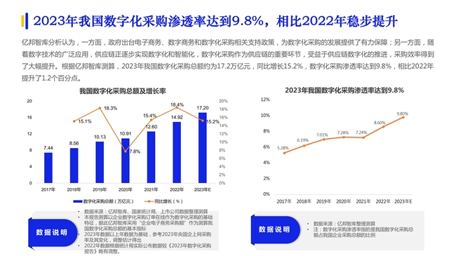 鑫方盛创新案例入选《2024数字化采购发展报告