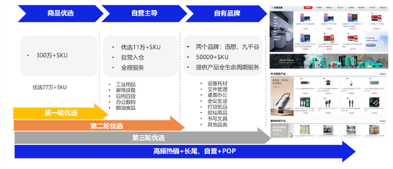 《2024数字化采购发展报告》点赞阳采集团“三轮叠加优选”实现国央企采购优供优服优配(图14)