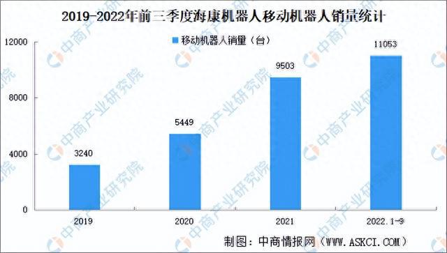 2023年中国物流机器人市场前景及投资研究报告（简版）(图9)
