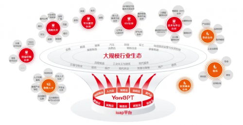 智聚BIP共赢新增长！2024全球商业创新大会生态峰会成功举办(图3)