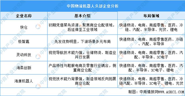 2024年中国无人配送行业市场前景预测研究报告（简版）(图7)