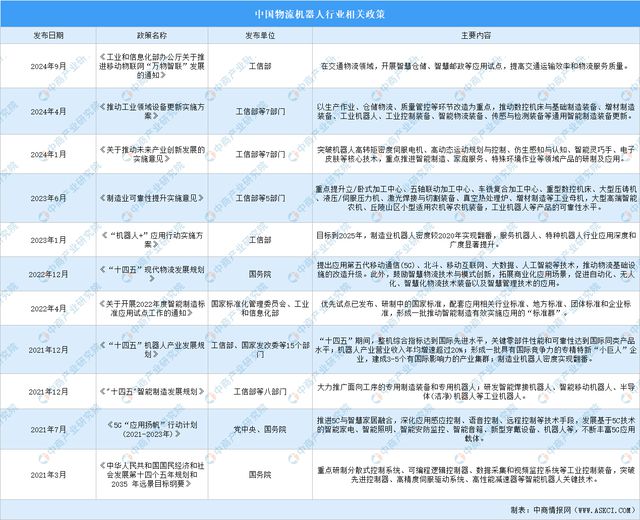 2024年中国物流机器人行业市场前景预测研究报告(图2)