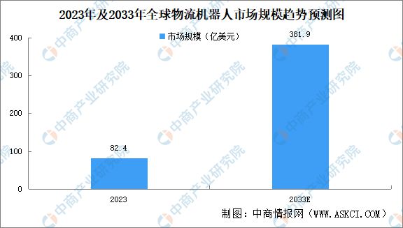 2024年中国物流机器人行业市场前景预测研究报告(图3)