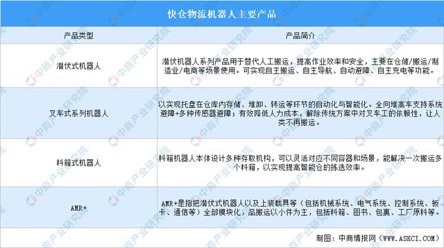 2024年中国物流机器人行业市场前景预测研究报告(图11)