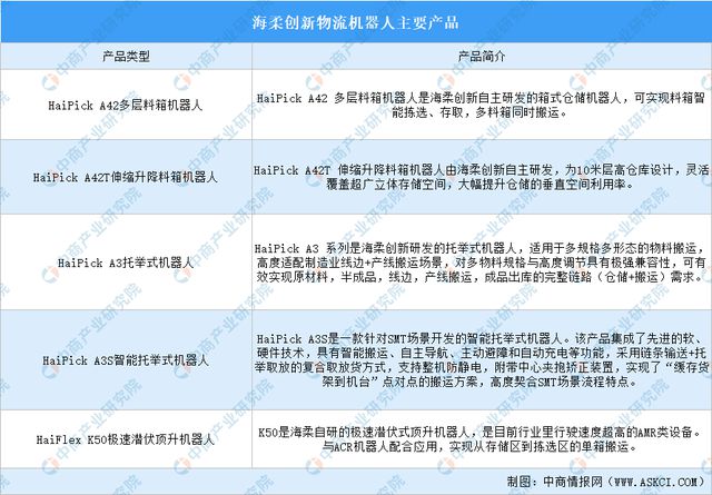 2024年中国物流机器人行业市场前景预测研究报告(图9)