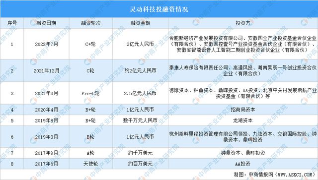 2024年中国物流机器人行业市场前景预测研究报告(图12)