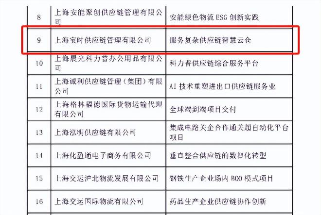 宝时智慧云仓获评“2024上海供应链创新与应用优秀案例”(图2)