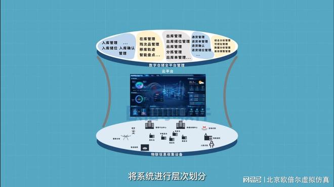 智慧储粮：让粮食仓储迎合数字化时代的变革(图2)