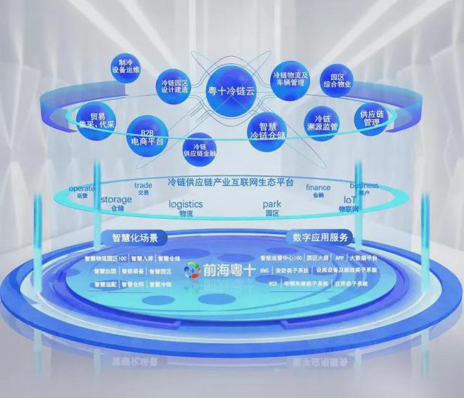 3个月融两轮！数智冷链平台「前海粤十」完成B+轮战略融资：2024年交易总额或突破350亿元增幅预计超47%(图4)