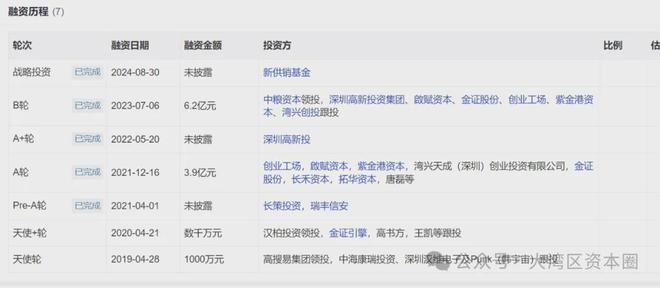 3个月融两轮！数智冷链平台「前海粤十」完成B+轮战略融资：2024年交易总额或突破350亿元增幅预计超47%