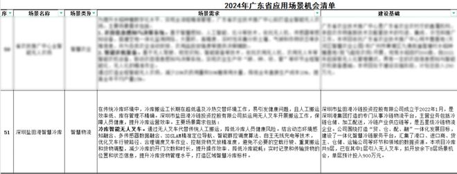 全省唯一！冷库智能无人机器人入选广东省应用场景机会清单