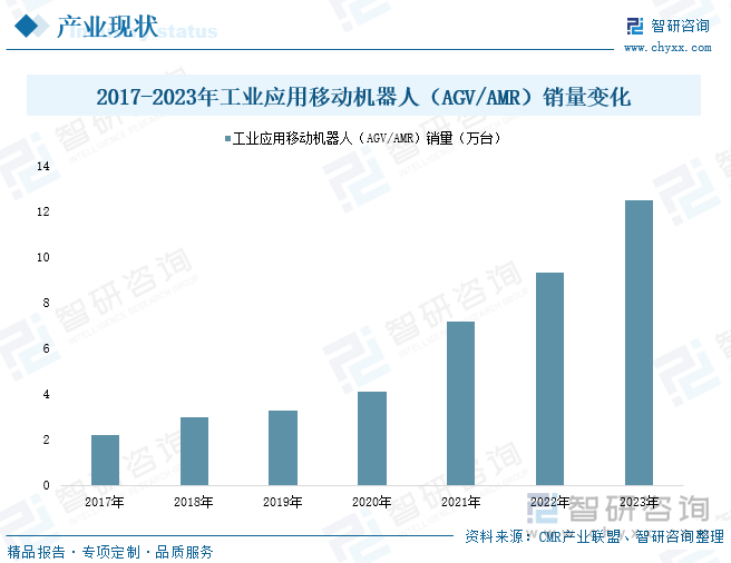 2024年中国智慧仓库行业技术历程、产业链图谱、市场规模及趋势研判：行业正处于机遇期国产替代不断加速[图](图3)