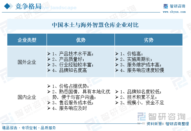 2024年中国智慧仓库行业技术历程、产业链图谱、市场规模及趋势研判：行业正处于机遇期国产替代不断加速[图](图6)