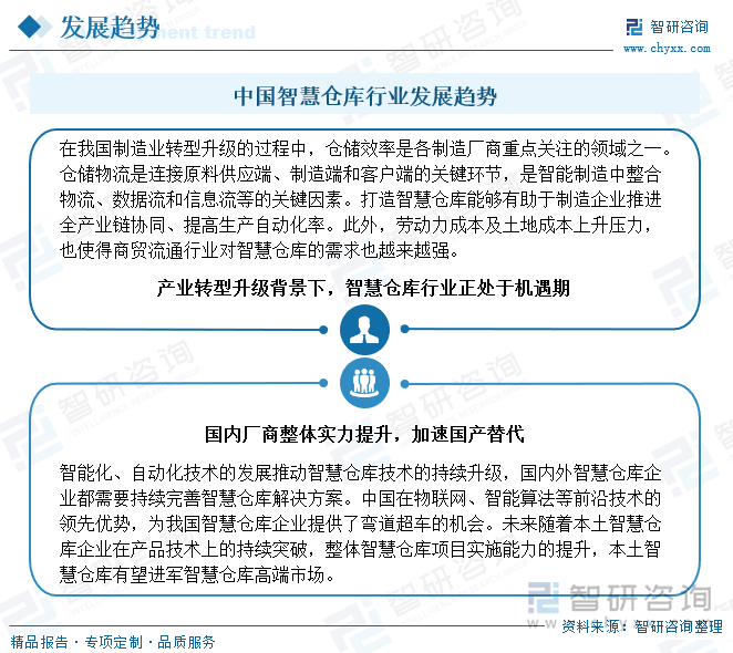 2024年中国智慧仓库行业技术历程、产业链图谱、市场规模及趋势研判：行业正处于机遇期国产替代不断加速[图](图7)