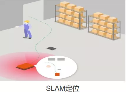 物流机器人SLAM定位技术的创新与实践(图3)