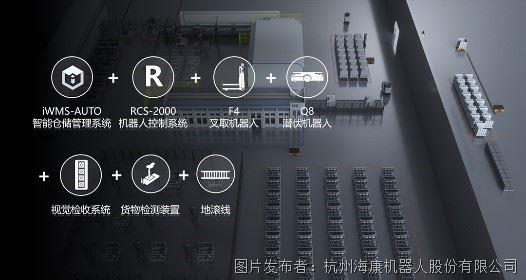 数字化仓储潜力巨大我国仓储市场规模四年增长近两倍(图3)