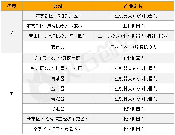 未来产业人形机器人产业政策盘点及代表性城市布局(图5)