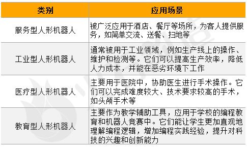 未来产业人形机器人产业政策盘点及代表性城市布局(图2)