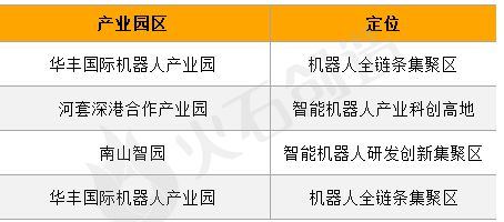 未来产业人形机器人产业政策盘点及代表性城市布局(图6)