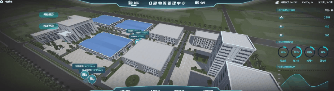 2024智慧仓储：WMS系统货架库位孪生——3D大屏可视化监控展示(图3)