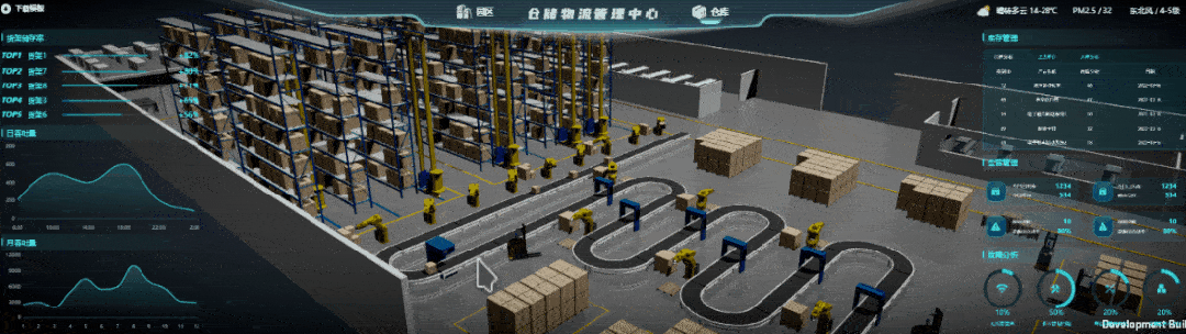 2024智慧仓储：WMS系统货架库位孪生——3D大屏可视化监控展示(图5)