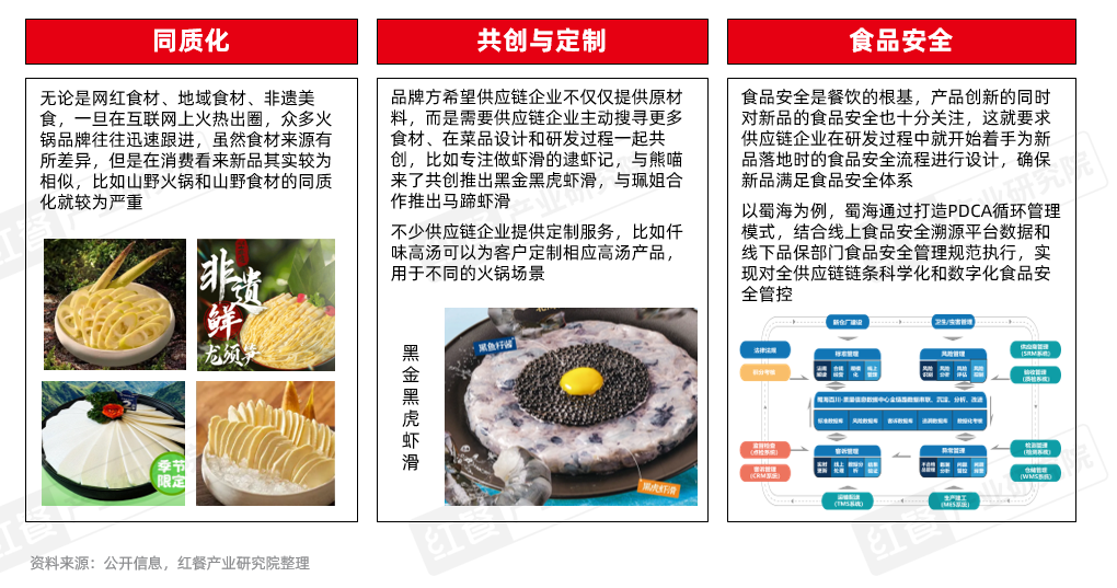 《火锅创新发展报告2024》发布：品牌花式卷上新小众、地域食材成爆款密码！(图18)