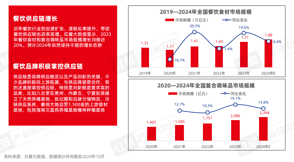 《火锅创新发展报告2024》发布：品牌花式卷上新小众、地域食材成爆款密码！(图17)