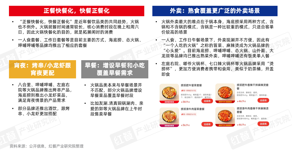 《火锅创新发展报告2024》发布：品牌花式卷上新小众、地域食材成爆款密码！(图13)