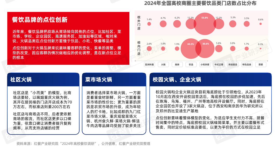 《火锅创新发展报告2024》发布：品牌花式卷上新小众、地域食材成爆款密码！(图12)