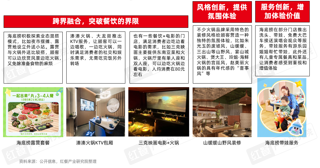 《火锅创新发展报告2024》发布：品牌花式卷上新小众、地域食材成爆款密码！(图15)