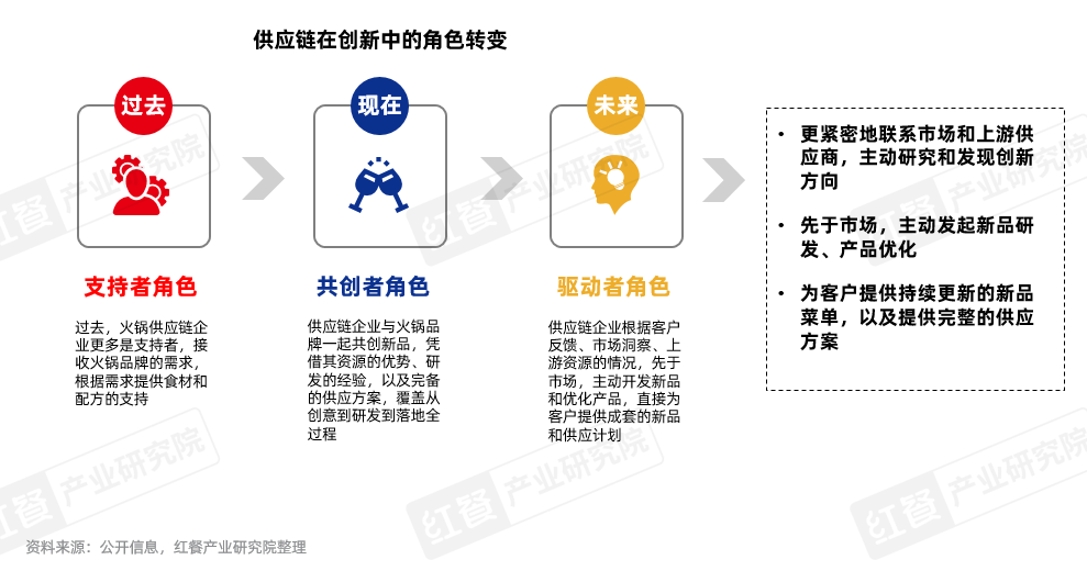 《火锅创新发展报告2024》发布：品牌花式卷上新小众、地域食材成爆款密码！(图19)