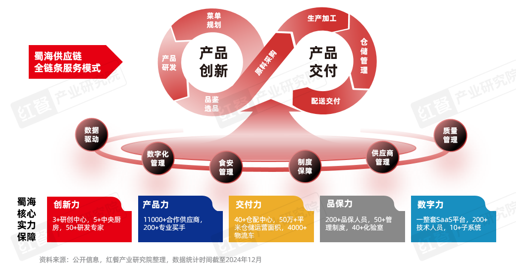 《火锅创新发展报告2024》发布：品牌花式卷上新小众、地域食材成爆款密码！(图20)
