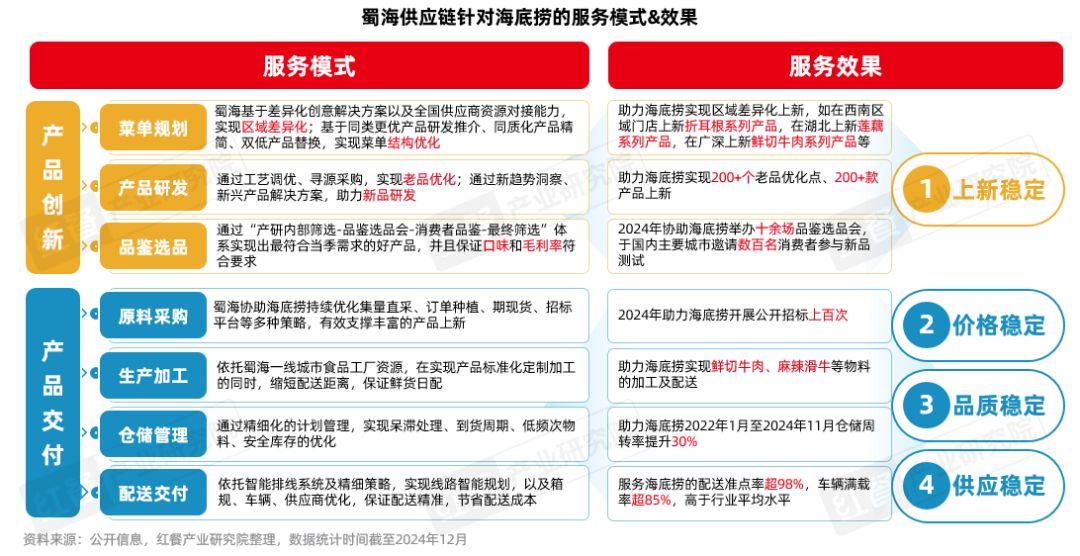 《火锅创新发展报告2024》发布：品牌花式卷上新小众、地域食材成爆款密码！(图21)