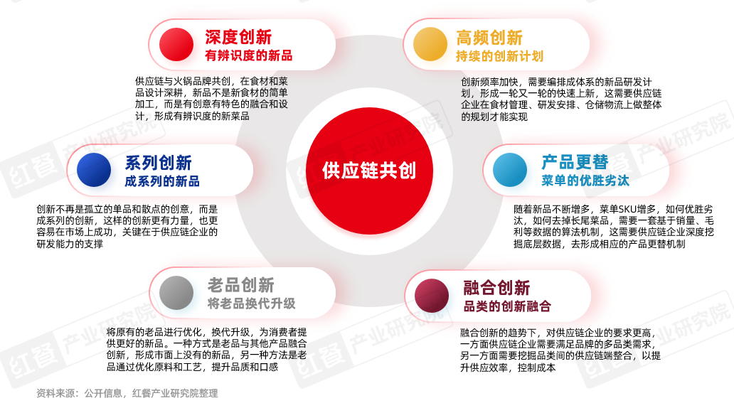 《火锅创新发展报告2024》发布：品牌花式卷上新小众、地域食材成爆款密码！(图22)