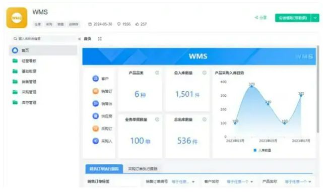 2024年度：被用爆的10大WMS系统(图4)