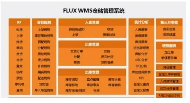 2024年度：被用爆的10大WMS系统(图6)