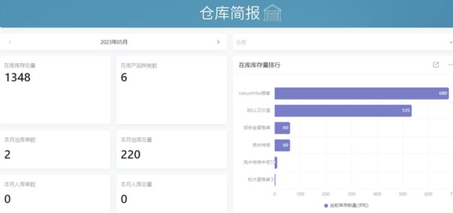 2024年度：被用爆的10大WMS系统(图2)