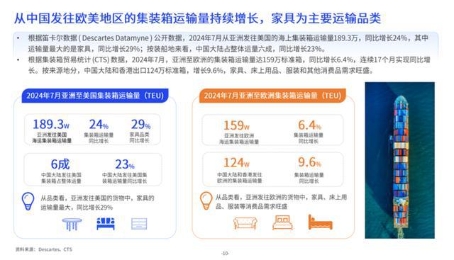 重磅：亿邦智库联合西邮物流发布《2024中大件跨境物流供应链洞察报告(图2)