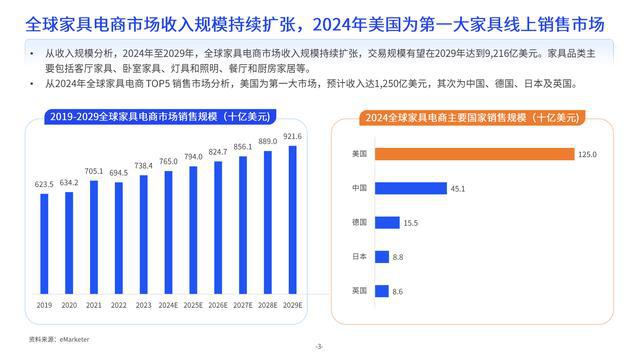 重磅：亿邦智库联合西邮物流发布《2024中大件跨境物流供应链洞察报告