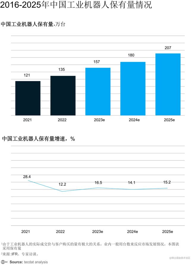 【专题】2024年协作机器人产业发展蓝皮书报告汇总PDF洞察（附原数据表）(图8)