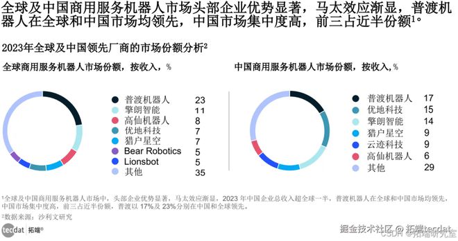 【专题】2024年协作机器人产业发展蓝皮书报告汇总PDF洞察（附原数据表）(图3)