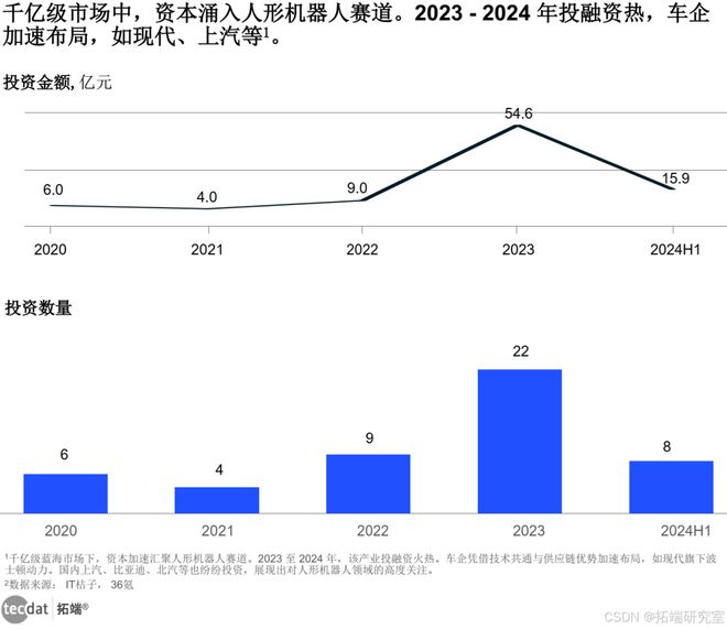 【专题】2024年协作机器人产业发展蓝皮书报告汇总PDF洞察（附原数据表）(图2)