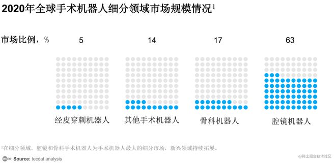 【专题】2024年协作机器人产业发展蓝皮书报告汇总PDF洞察（附原数据表）(图7)