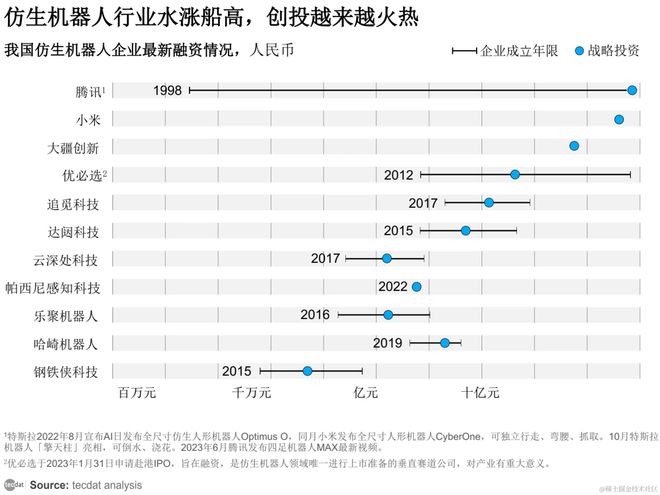 【专题】2024年协作机器人产业发展蓝皮书报告汇总PDF洞察（附原数据表）(图5)