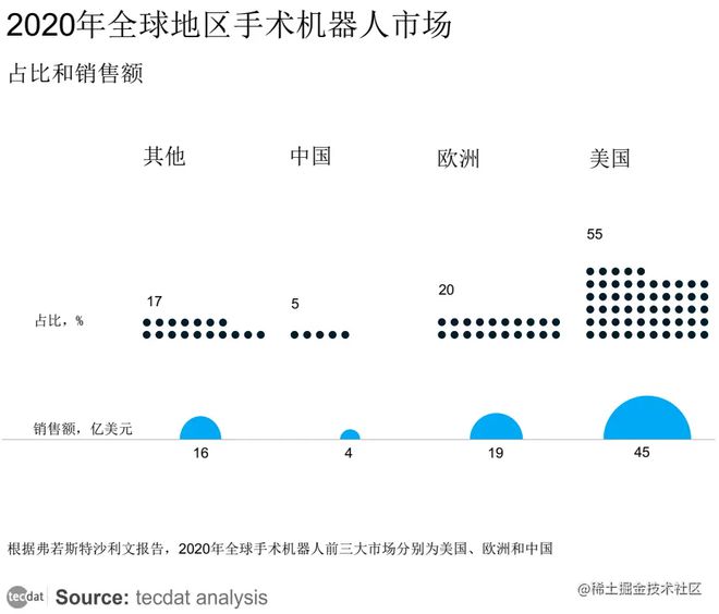 【专题】2024年协作机器人产业发展蓝皮书报告汇总PDF洞察（附原数据表）(图6)