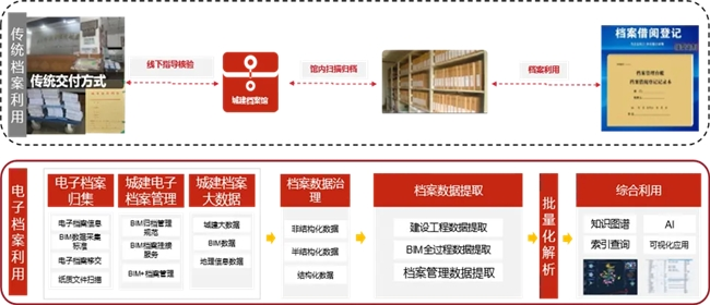全国首部城市建设档案数据省级地方标准在阿里巴巴华中总部项目试点