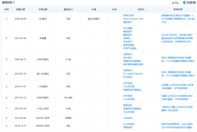 蚂蚁集团参投全球最大物流机器人极智嘉赴港IPO