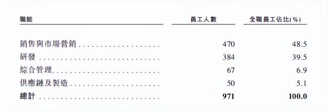 蚂蚁集团参投全球最大物流机器人极智嘉赴港IPO(图3)