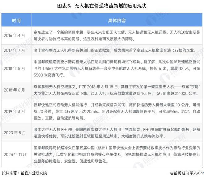 1亿元中国邮政正式涉足无人机制造(图2)